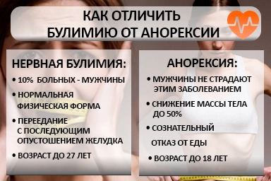 Лечение булимии в Обливской