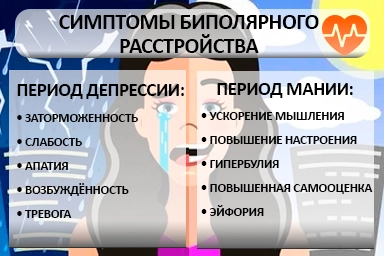 Лечение биполярного расстройства в Обливской
