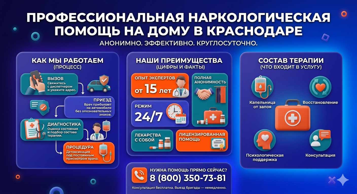 Инфографика о принципах лечения алкоголизма на дому в Обливской: этапы вызова нарколога, преимущества анонимной детоксикации и состав медицинской помощи.